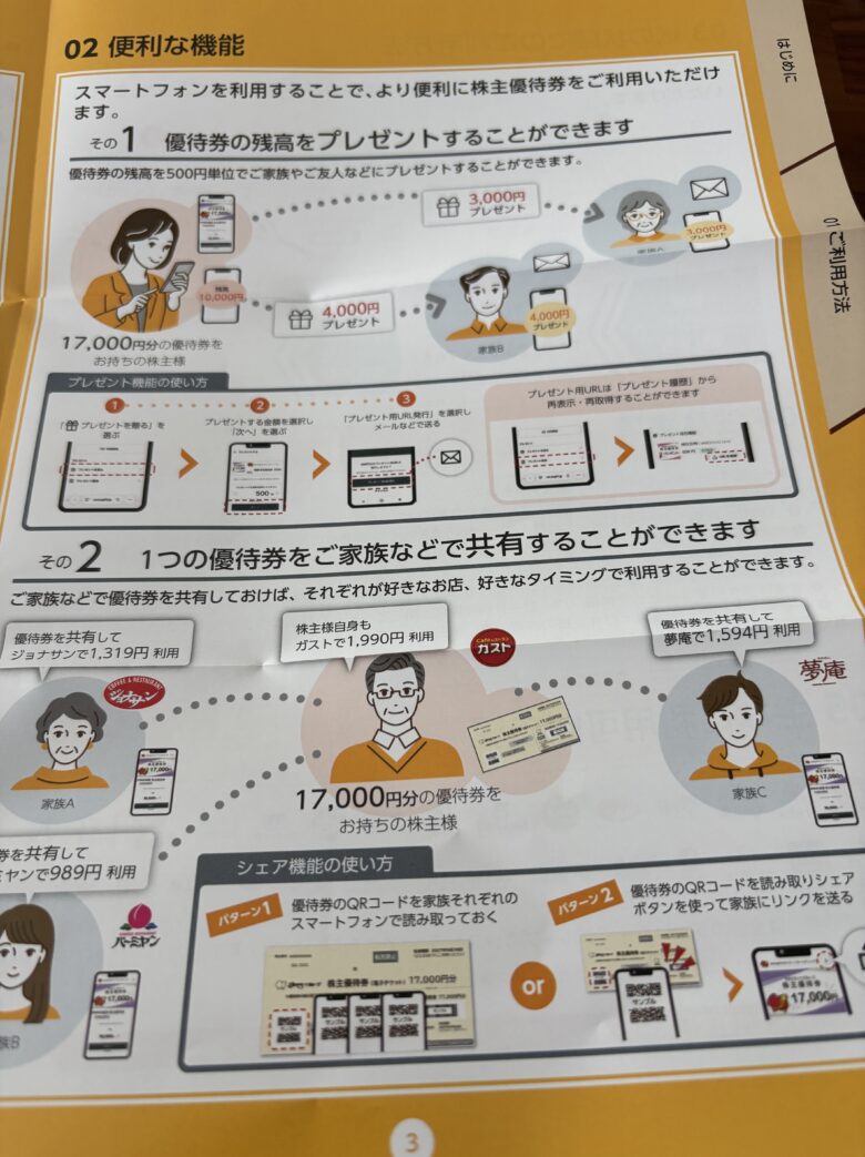 すかいらーく 株主優待券 便利な機能 シェア・プレゼント